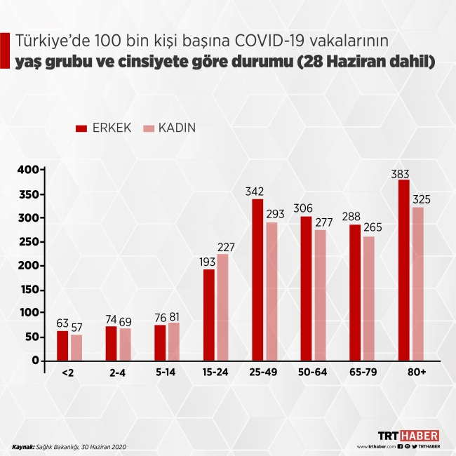 Türkiye'nin Covid-19 durum raporu açıklandı